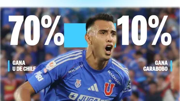 Así le irá U de Chile vs Carabobo por Copa Libertadores, según la IA