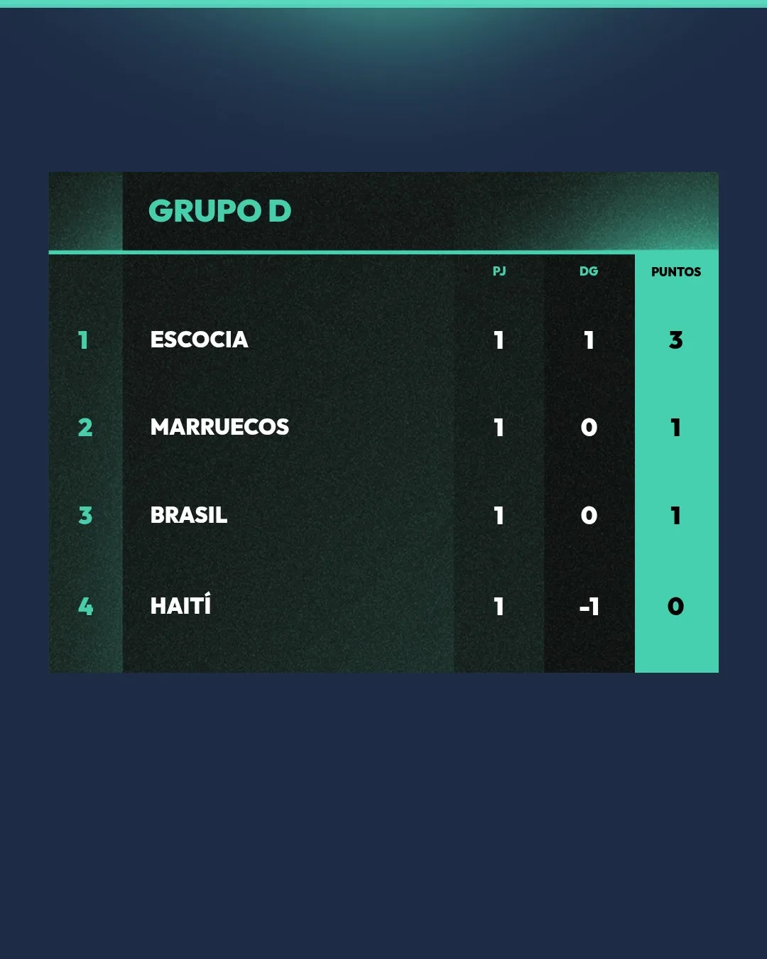 NS – Table (4 Teams) – X (FGG) (4)