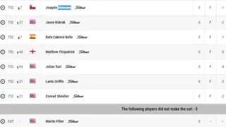 Joaquín Niemann logró superar el corte en el Wyndham Championship