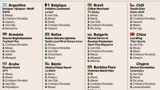 Todos los votos que determinaron que Messi ganara su sexto Balón de Oro