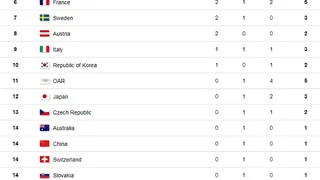 Alemania se mantiene al tope del medallero en PyeongChang 2018