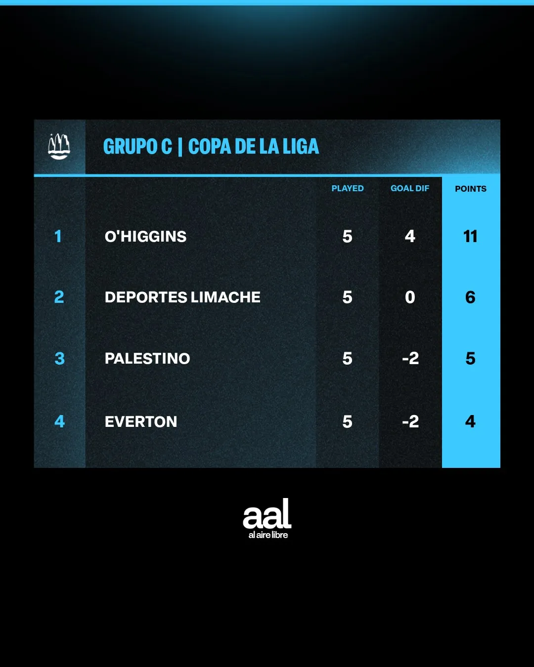 NS – Table (4 Teams) – X (AAL)