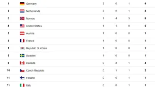 Alemania sigue al frente del medallero tras segunda jornada de competencias en PyeongChang