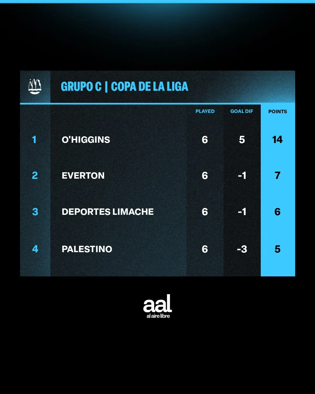 GRUPO C COPA DE LA LIGA