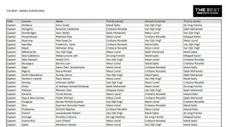 Se abrió la polémica en The Best: Capitán de Nicaragua dice que no votó