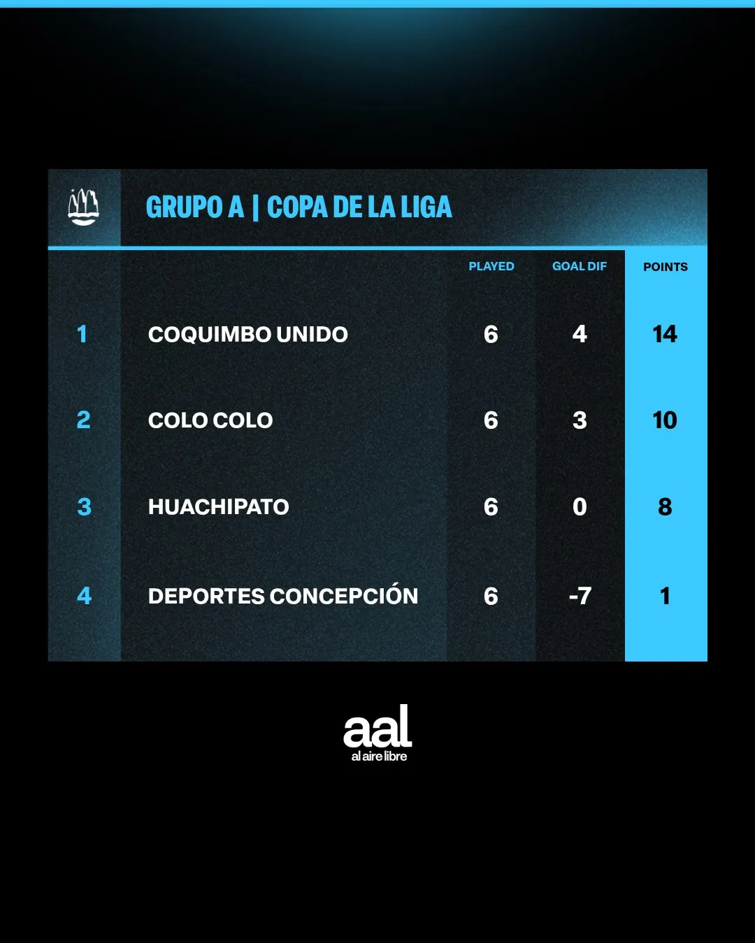 GRUPO A COPA DE LA LIGA