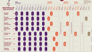 El fixture de la fase grupal del Mundial de Qatar 2022