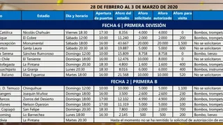 Los partidos que se jugarán sin público visitante en la sexta fecha del Campeonato Nacional