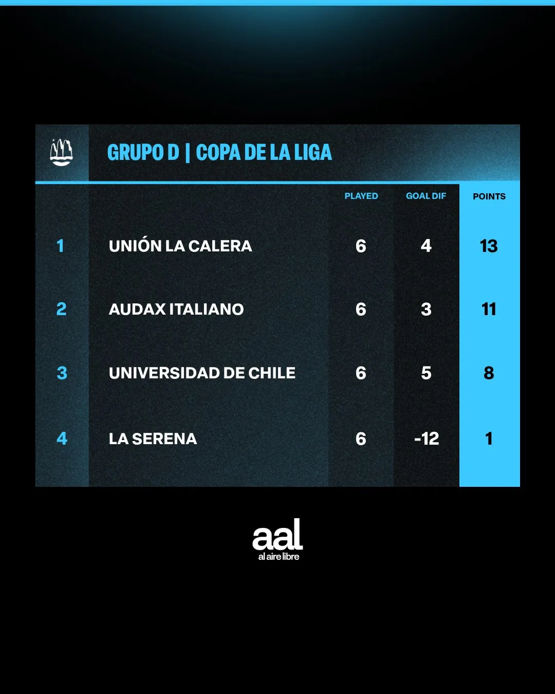 GRUPO D COPA DE LA LIGA