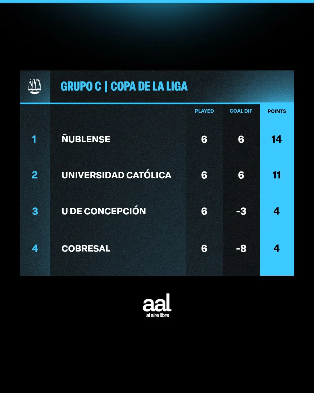 NS – Table (4 Teams) – X (AAL) (2)