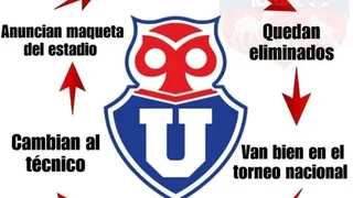 Sin piedad: Los memes que dejó la eliminación de U. de Chile en la Copa Libertadores