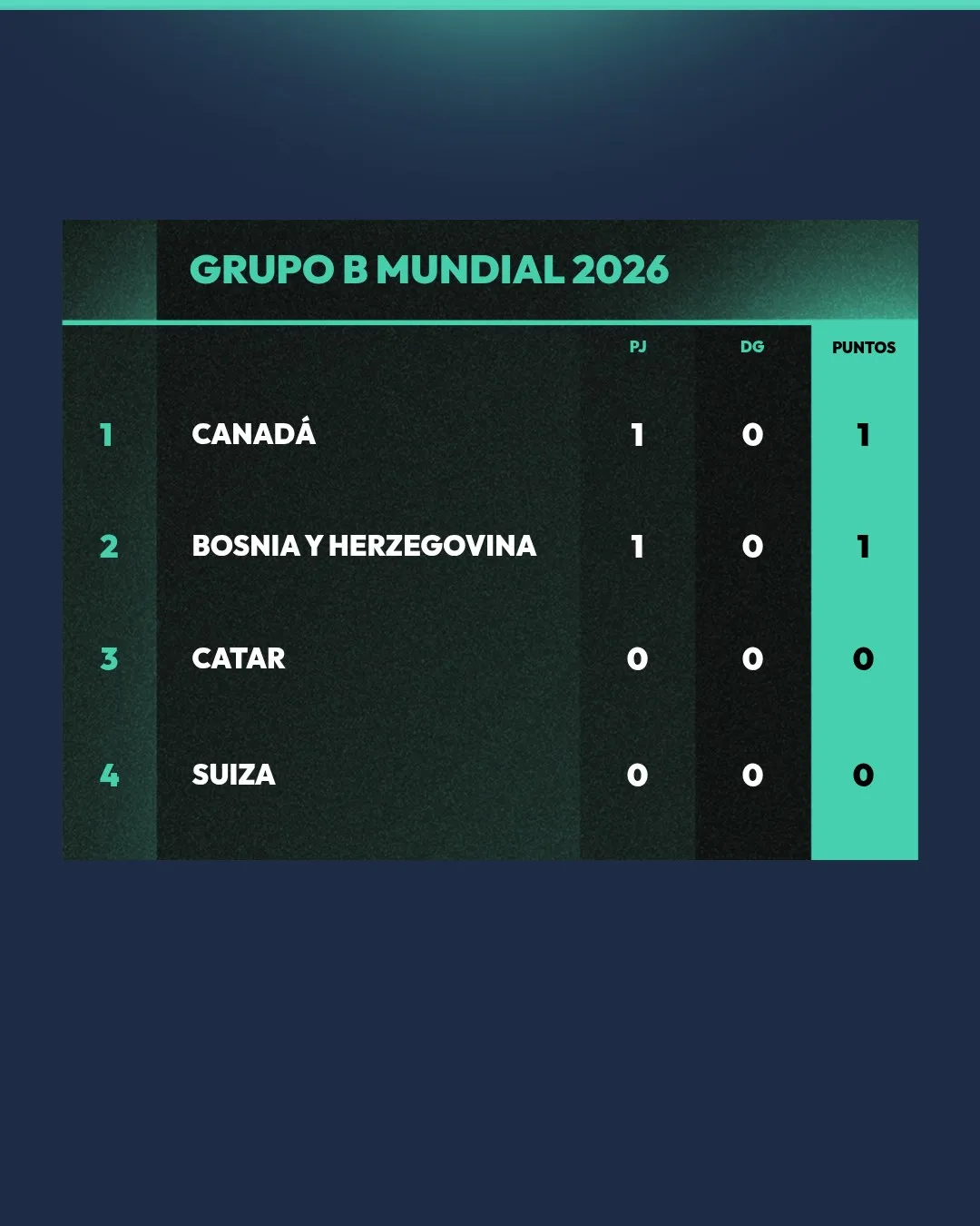 NS – Table (4 Teams) – X (FGG) (1)