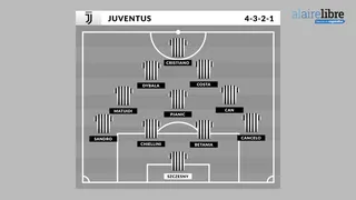 La Pizarra de Leonardo Burgueño: La Juventus de Cristiano