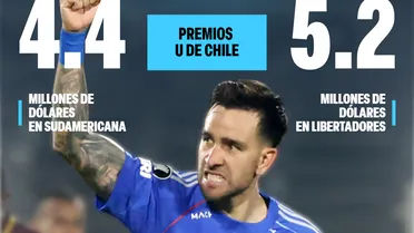 U de Chile aseguró millonario premio tras golear a Carabobo en Libertadores