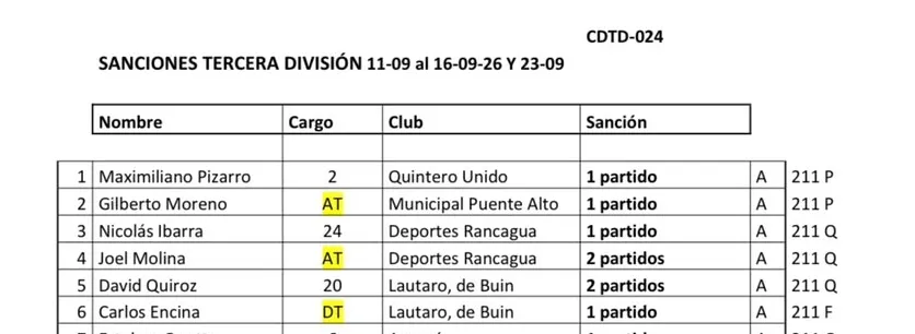 suspension municipal pte alto