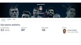 UEFA publicó por error una imagen que da como ganador de la Champions a Liverpool