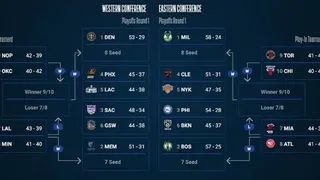 Así quedó el cuadro de los play-offs de la NBA