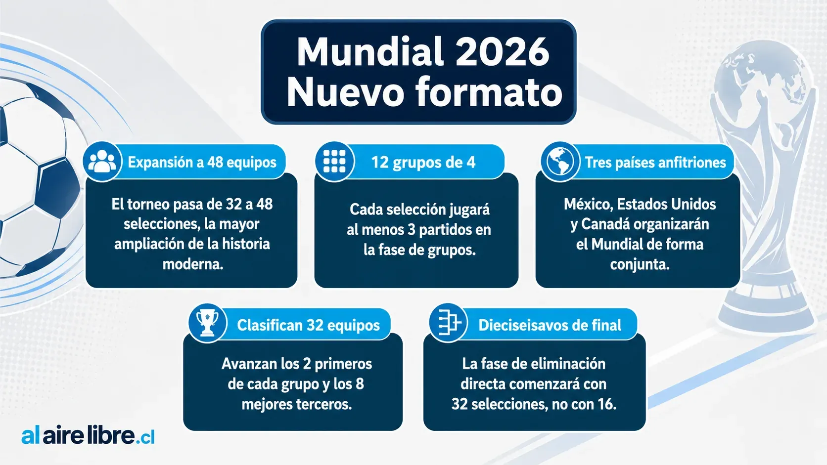 mundial_2026_nuevo_formato_explicado