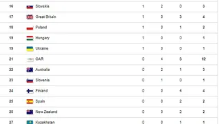 Estados Unidos amenaza en el medallero tras gran jornada en PyeongChang