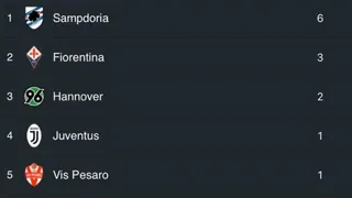 Aplicación de resultados publicó tabla de clubes con jugadores contagiados de coronavirus