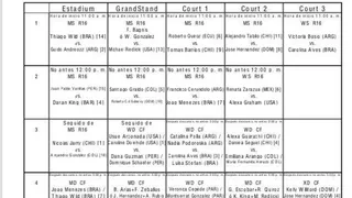 Con Jarry a la cabeza: Los tenistas chilenos tienen horarios para este jueves en Lima 2019