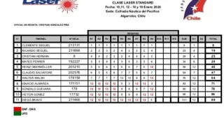 Clemente Seguel ganó su novena regata seguida en el Selectivo Olímpico de Veleros Láser