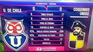 Sin tiros al arco: La cruda estadística de la U en el empate con Coquimbo