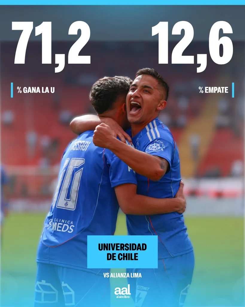 la u tiene mejor probabilidad que alianza