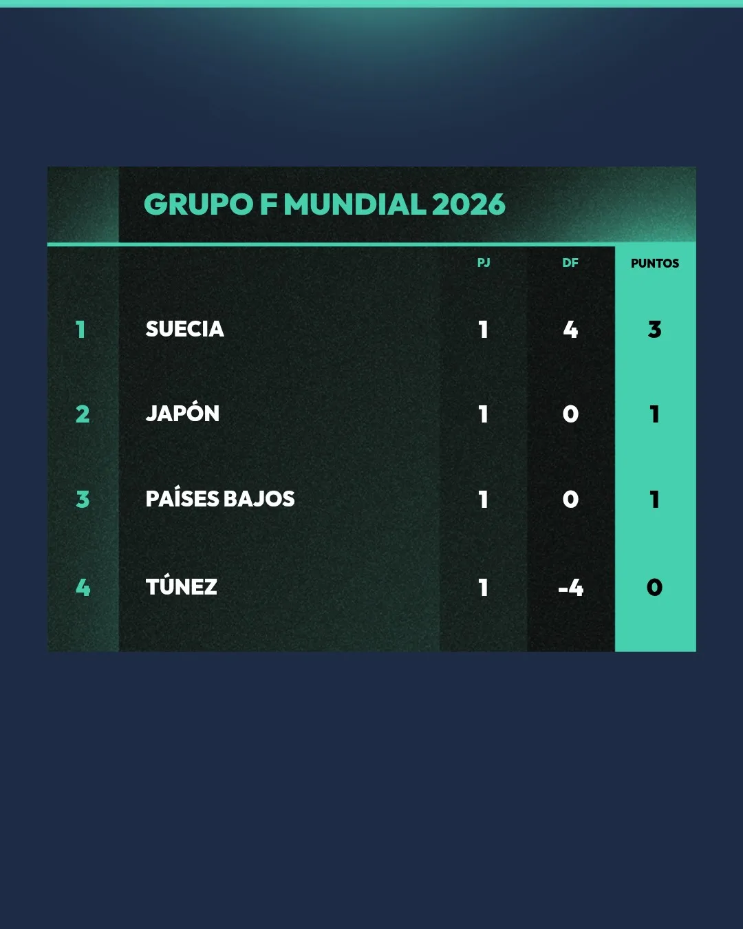 NS – Table (4 Teams) – X (FGG) (7)