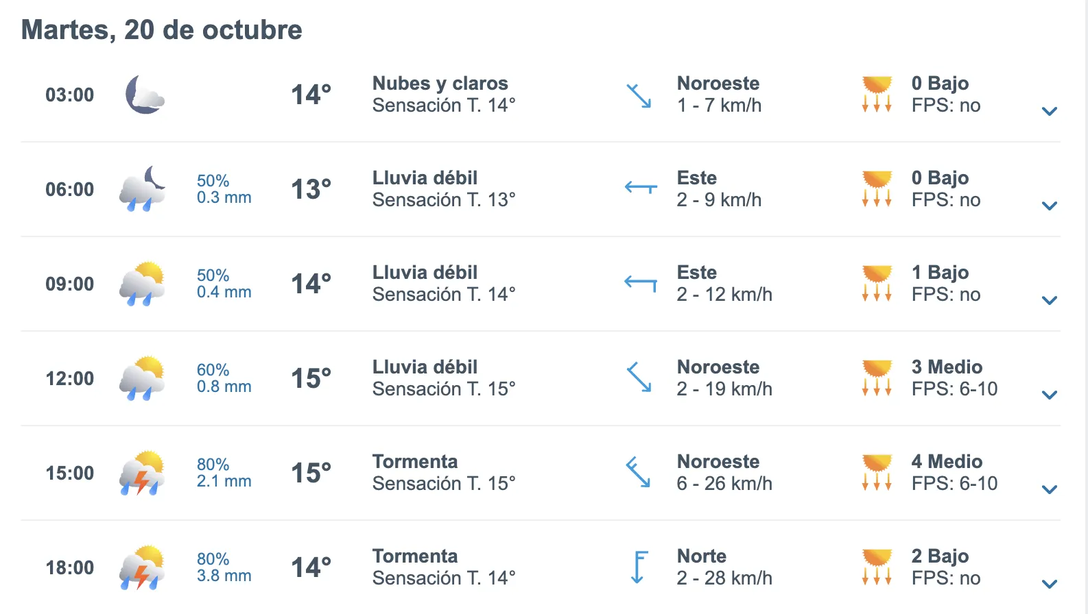 Tormenta eléctrica complica a Colo Colo. ©Meteored
