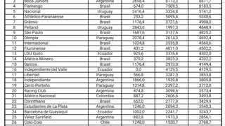 Copa Libertadores: ¿Qué resultados le sirven a COLO COLO ante Cerro Porteño?