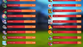 Centro estadístico dio a conocer probabilidades de Colo Colo para ganar la Libertadores