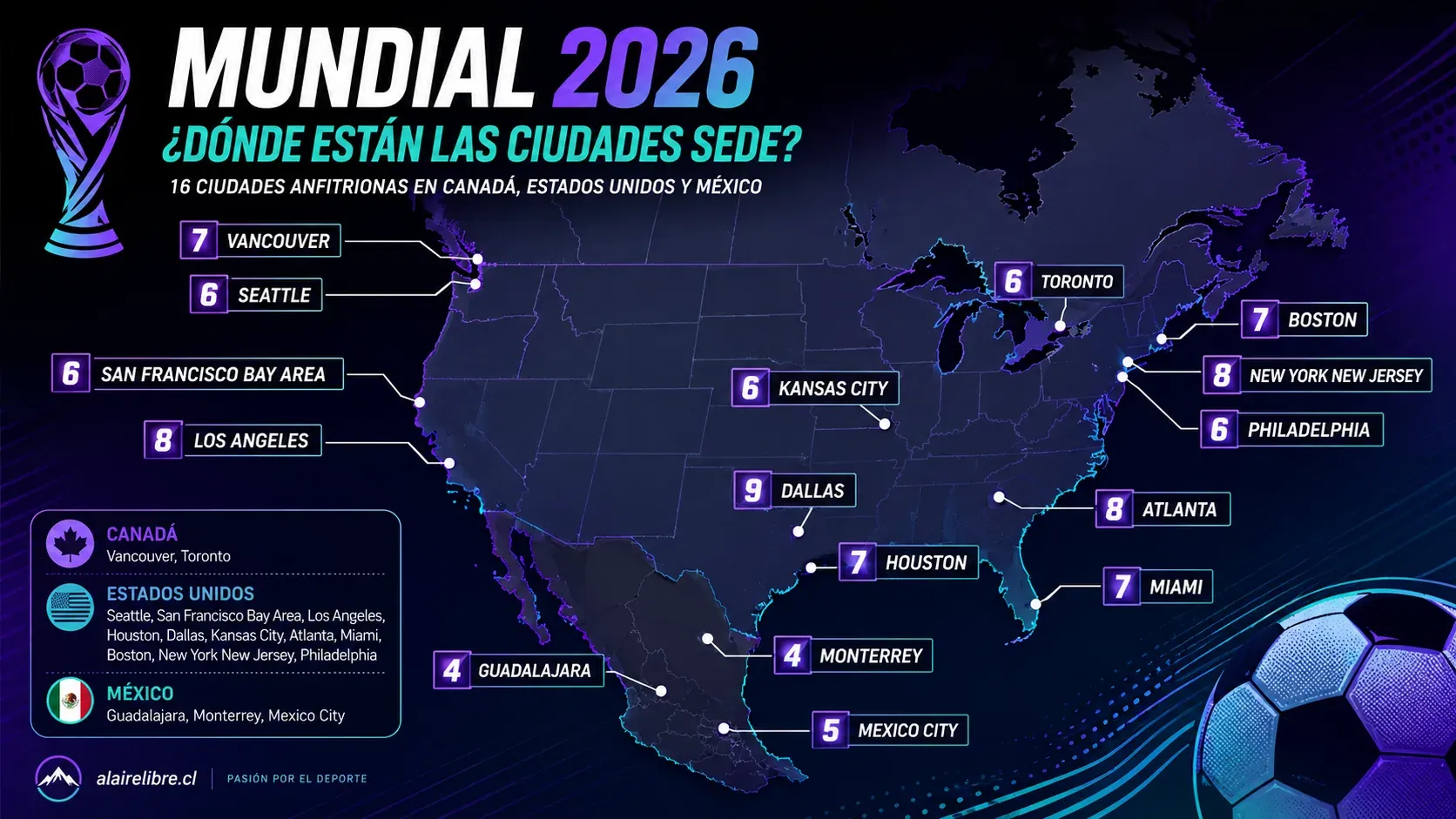 Sedes-del-Mundial-FIFA-2026