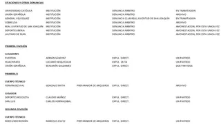 La UC fue citada al Tribunal por denuncia de árbitro por lanzamiento de una piedra a la cancha