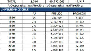 Colo Colo llegará a 50 millones de espectadores por torneos nacionales ante Cobresal