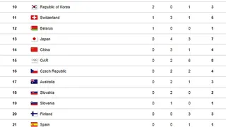 Noruega y Holanda se acercaron a Alemania en el medallero de PyeongChang