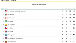 Medallero: Chile ganó tres oros en el remo y escaló al sexto lugar en Santiago 2023