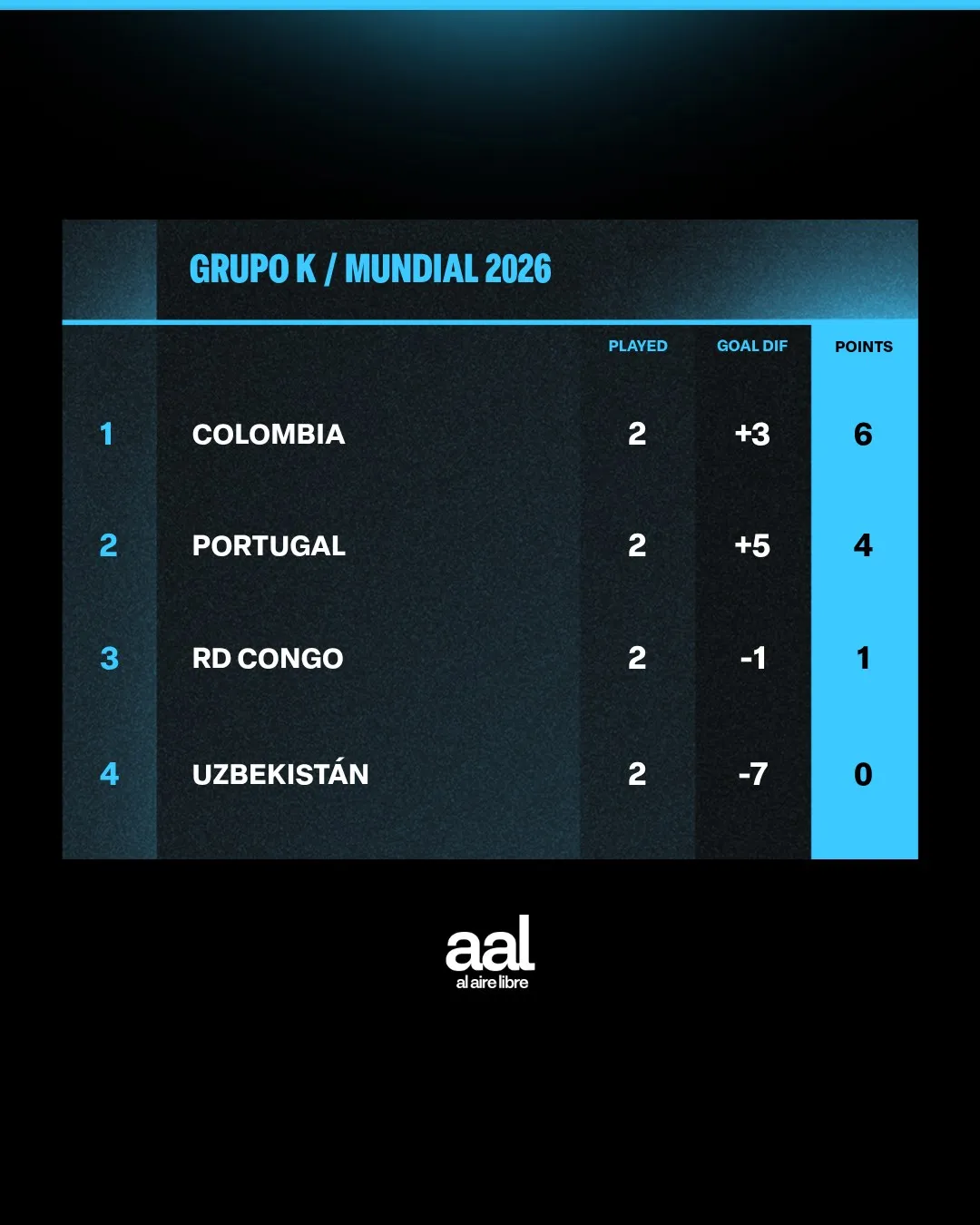 GRUPO K MUNDIAL 2026