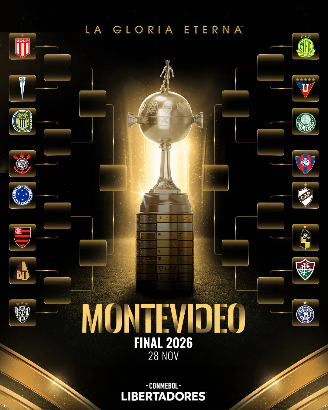 Cuadro Copa Libertadores / Conmebol