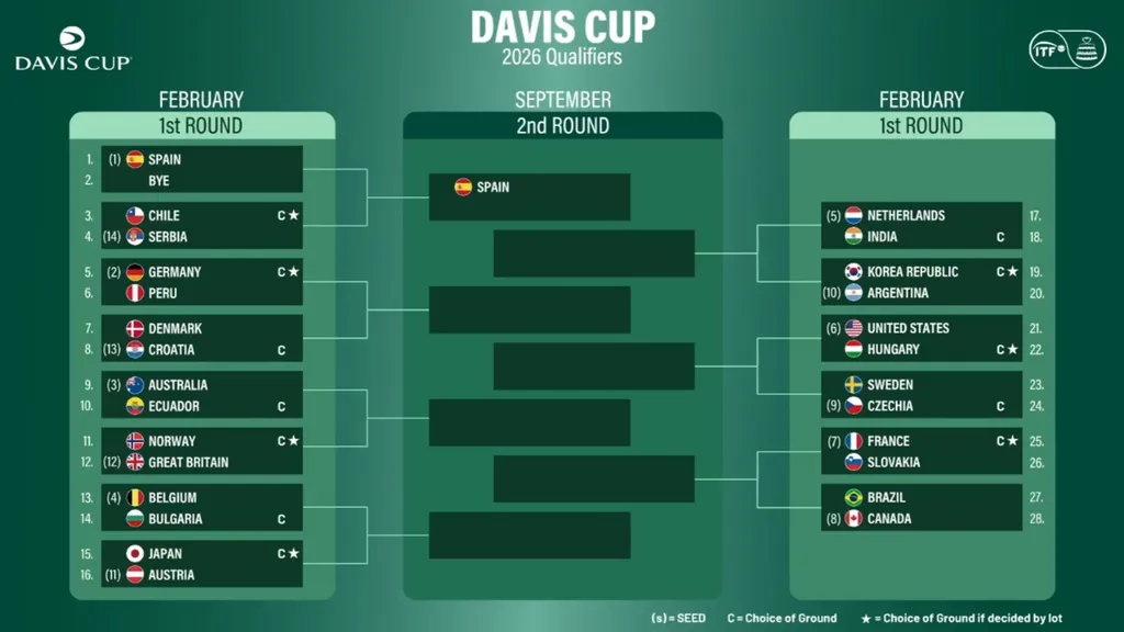 cuadro davis –  AAL