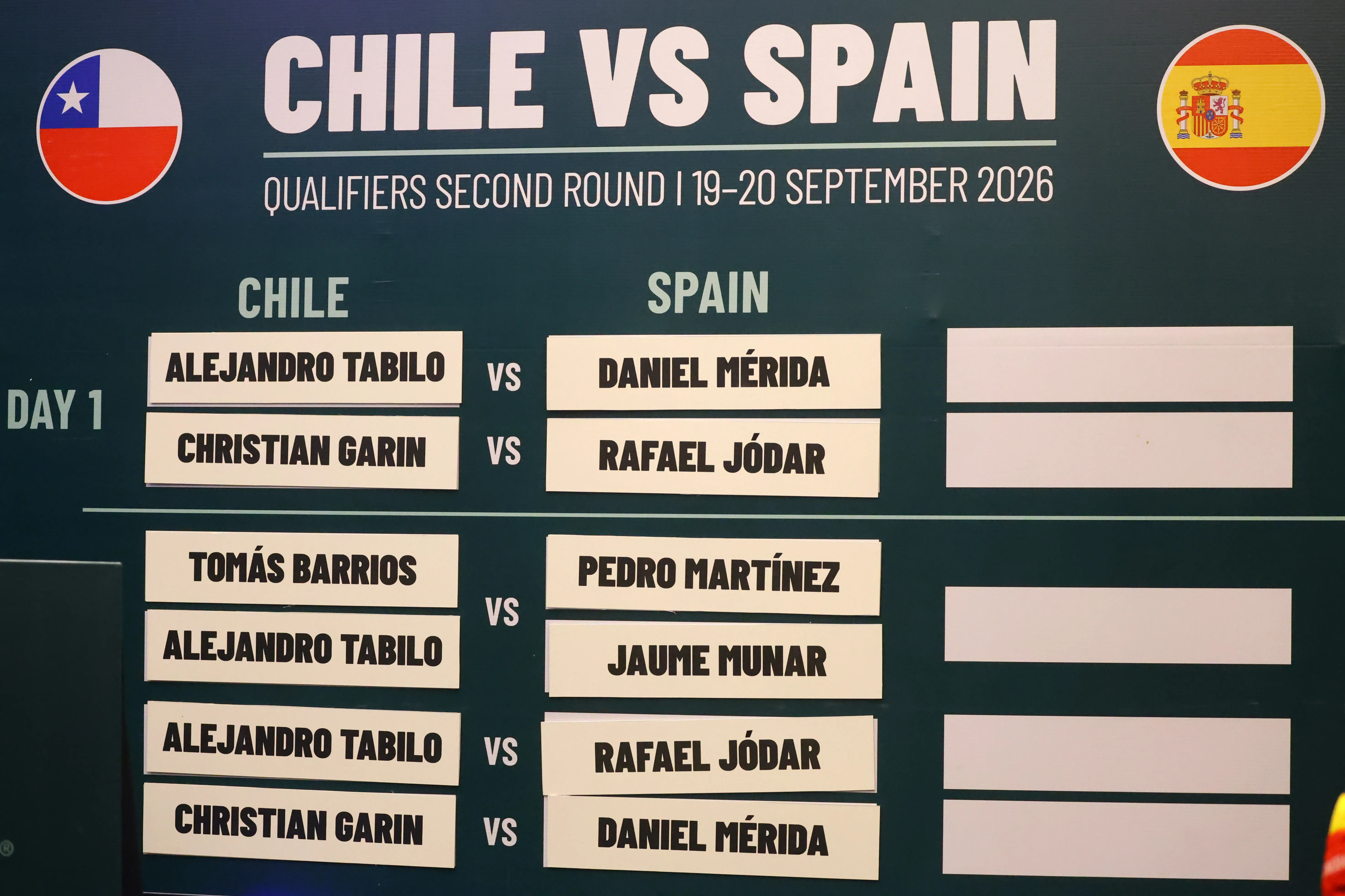 Cruces confirmados para Chile vs España en Copa Davis | ©Photosport. 
