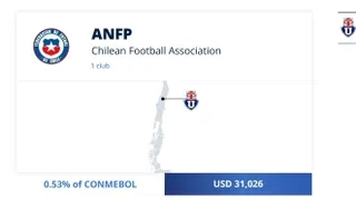 U. de Chile recibirá millonario monto de la FIFA por el Mundial de Qatar 2022
