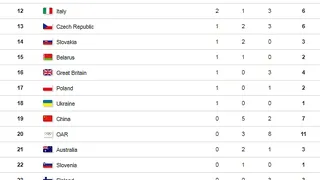 Noruega tomó ventaja en la lucha por el medallero de PyeongChang 2018