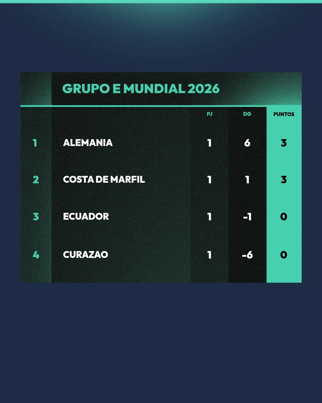 grupo e mundial – X (FGG)
