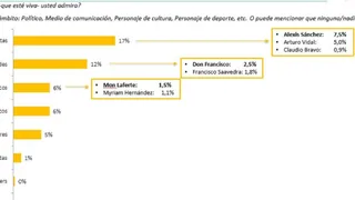 Colo Colo es el favorito: Encuesta reveló de qué equipos son los hinchas migrantes en Chile