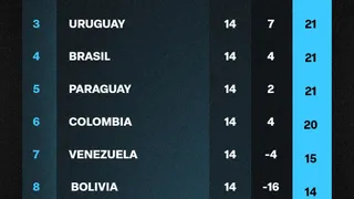 ¡Abismal! La diferencia en el valor de los titulares de Chile y Argentina