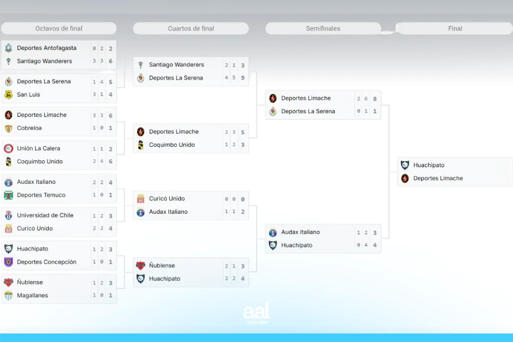 cuadro copa Intermedia