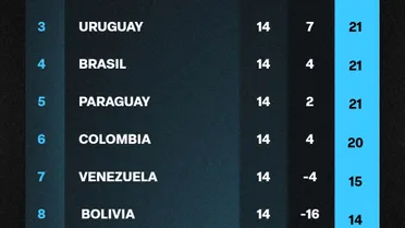 ¡Abismal! La diferencia en el valor de los titulares de Chile y Argentina