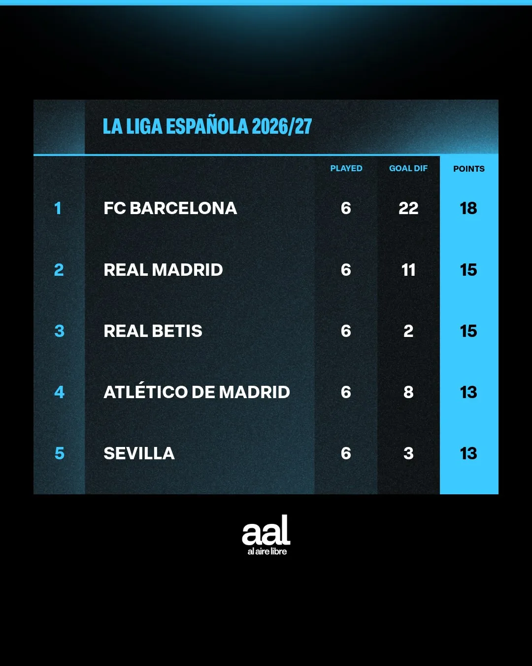 NS – Table (5 Teams) – X (AAL)