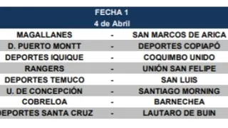Fecha a fecha: El fixture de la primera rueda de la Primera B